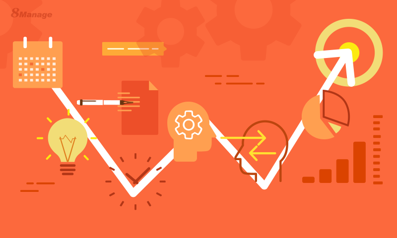 利用项目管理软件规划的成功之路-8Manage PM | 高亚科技