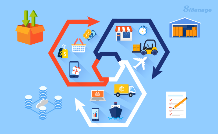 使用采购管理软件构建更高效的采购模式-8Manage SRM | 高亚科技