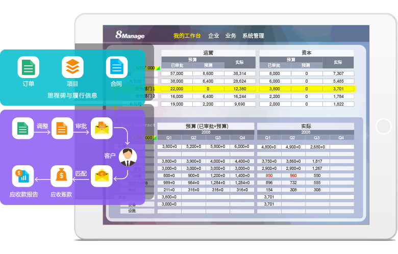 项目管理软件,项目成本管理,8Manage PM,高亚科技 项目管理软件,项目成本管理,8Manage PM,高亚科技