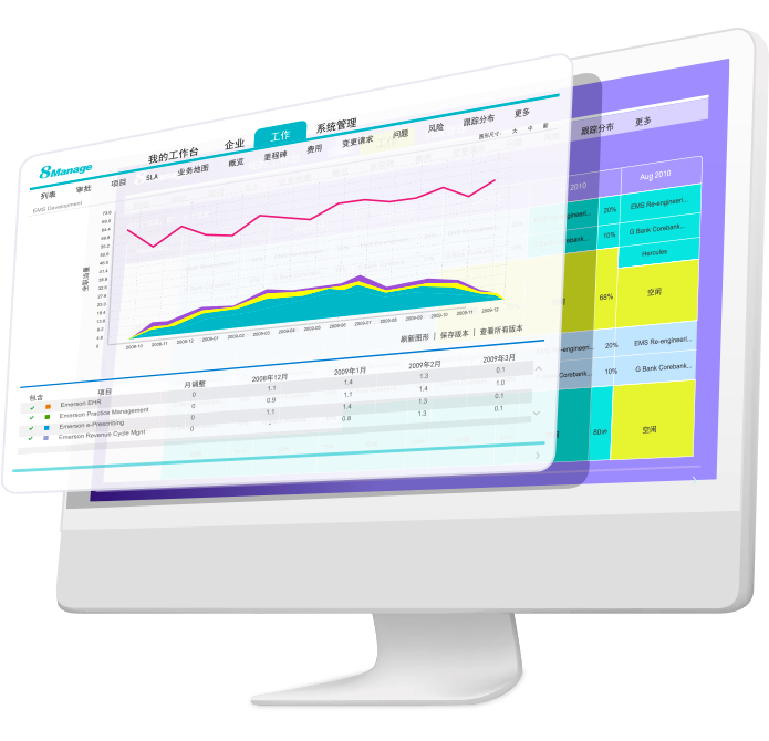 项目管理工具,项目管理软件,8Manage PPM,高亚科技