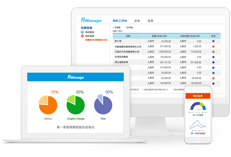 CRM系统,客户关系管理系统,8Manage CRM,高亚科技