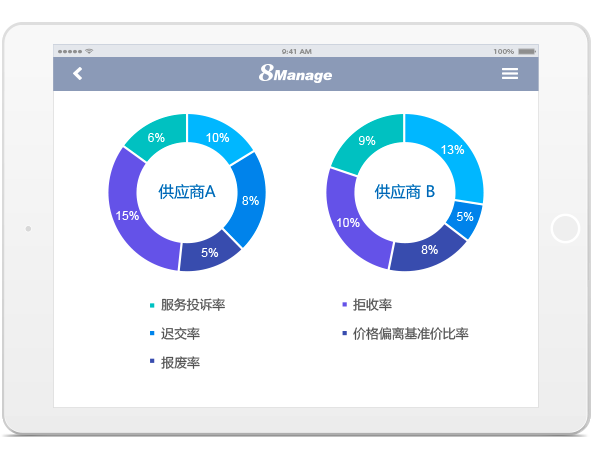 供应商管理软件,8Manage SRM,高亚科技 供应商管理软件,8Manage SRM,高亚科技
