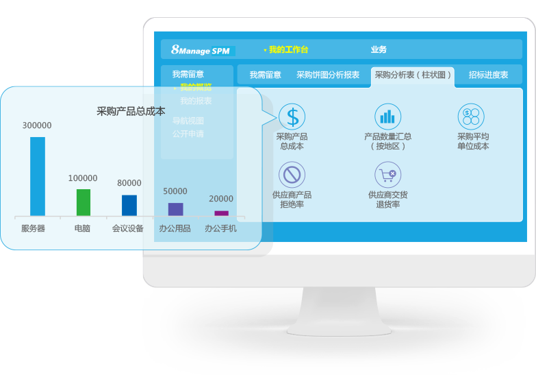8Manage SRM,采购管理软件,高亚科技