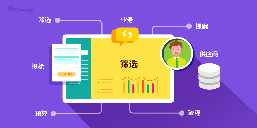 SRM系统,8Manage SRM,高亚科技