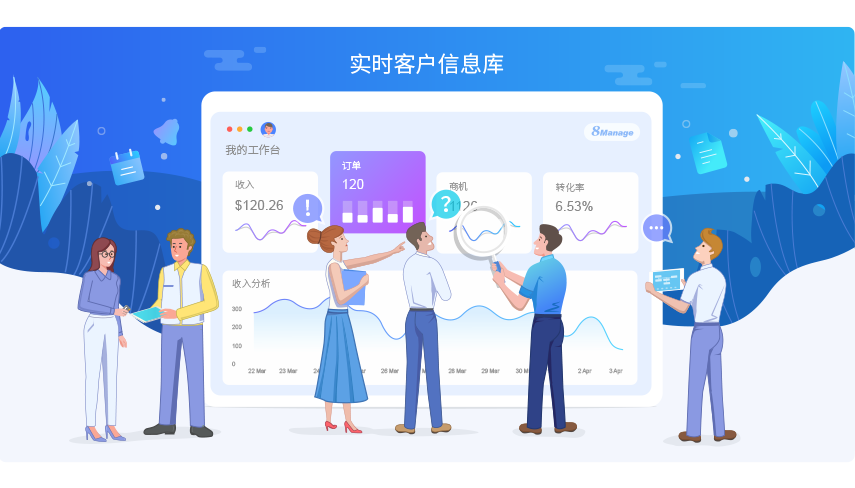 CRM软件,客户关系管理系统,8Manage CRM,高亚科技 CRM软件,客户关系管理系统,8Manage CRM,高亚科技