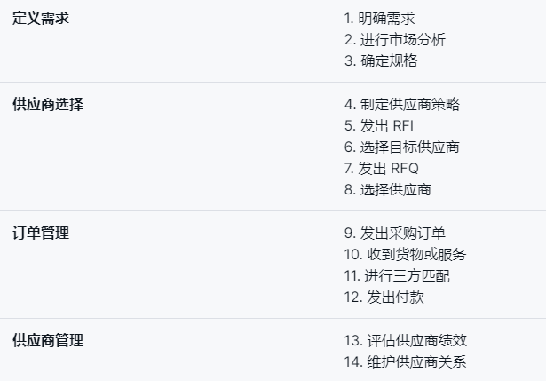 采购软件,8Manage SRM,高亚科技 采购软件,8Manage SRM,高亚科技