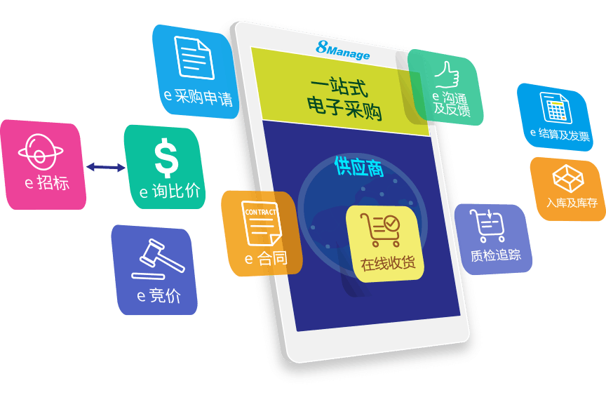 电子采购系统,8Manage SRM,高亚科技 电子采购系统,8Manage SRM,高亚科技