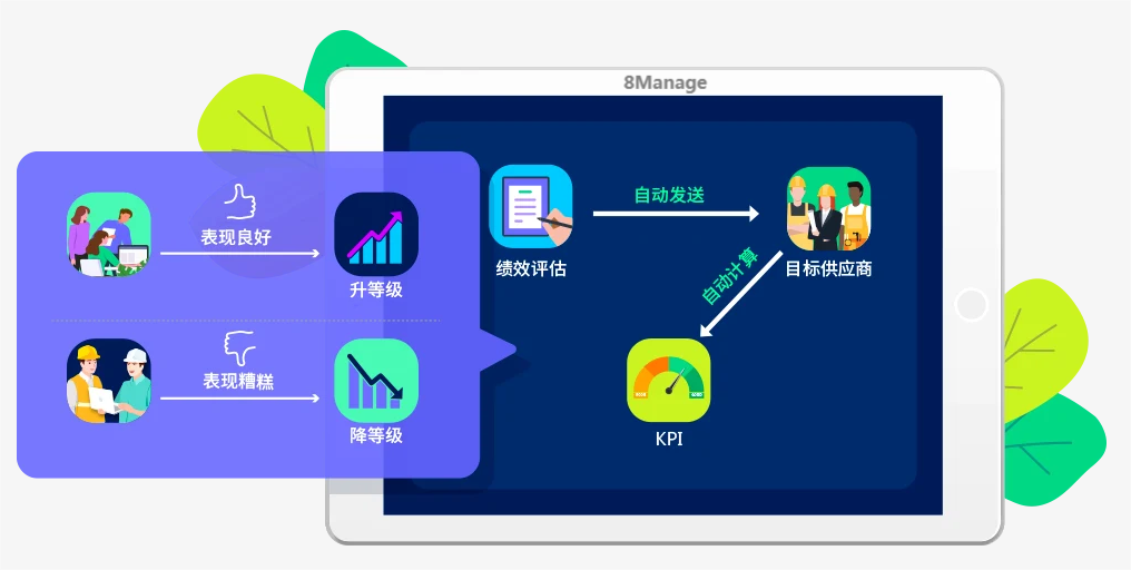 供应商管理系统,8Manage SRM,高亚科技 供应商管理系统,8Manage SRM,高亚科技