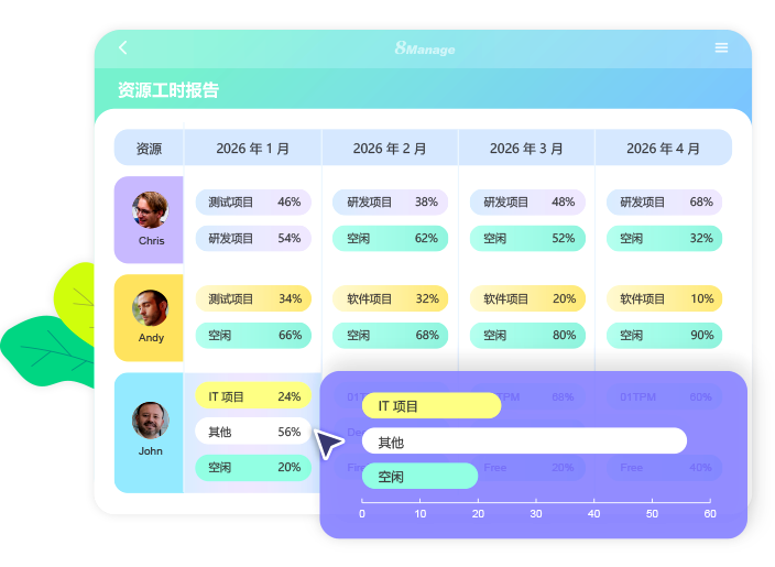 工时管理软件,8Manage 工时表,高亚科技 工时管理软件,8Manage 工时表,高亚科技
