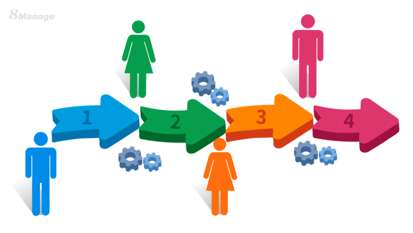 供应商管理软件,8Manage SRM,高亚科技