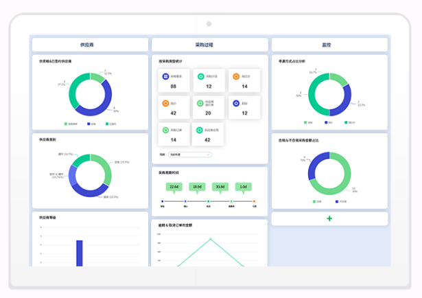 供应商管理软件,8Manage SRM,高亚科技