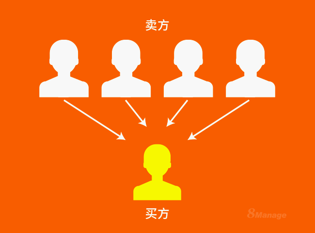 采购管理软件,8Manage SRM,高亚科技 采购管理软件,8Manage SRM,高亚科技