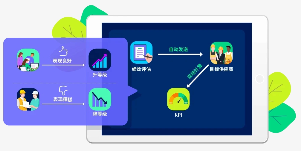8Manage SRM,供应商管理软件,高亚科技 8Manage SRM,供应商管理软件,高亚科技