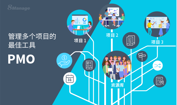 多项目管理软件,8Manage PMO,高亚科技