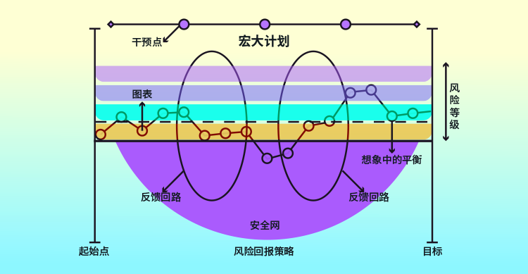 集成产品开发（IPD）与周期优化法-8Manage IPD | 高亚科技