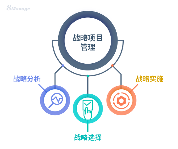 项目风险类型与策略：6种方法优化风险管理-8Manage PM | 高亚科技