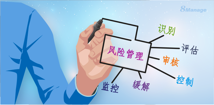 项目风险类型与策略,6种方法优化风险管理,8Manage PM,高亚科技,项目管理系统,项目管理,项目风险管理