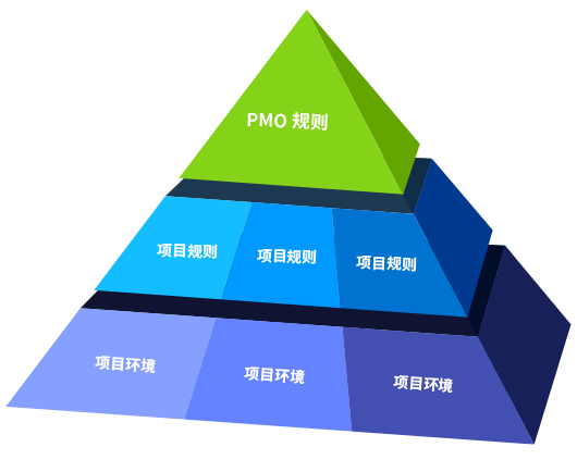 PMO 项目管理软件,8Manage PMO,全生命周期管控,实时数据可视化,团队协作