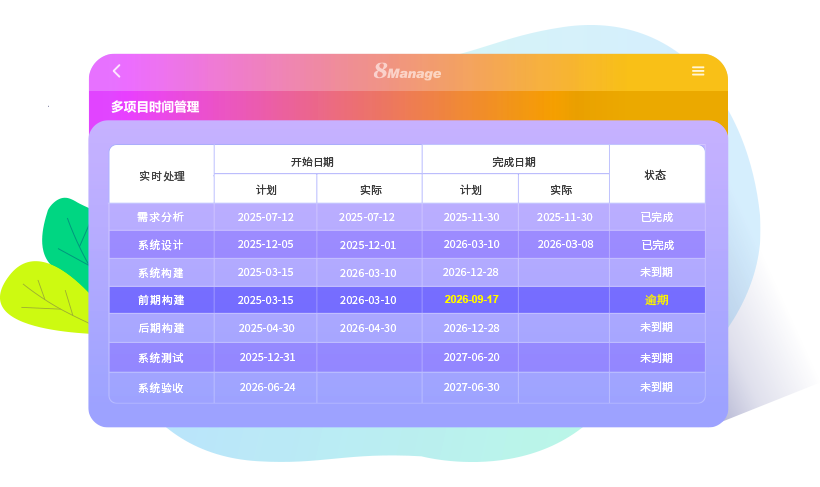PMO 项目管理软件,8Manage PMO,全生命周期管控,实时数据可视化,团队协作