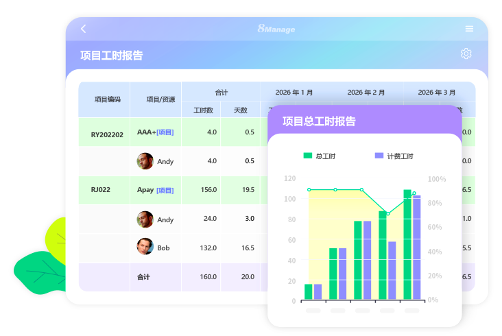 8Manage 工时管理软件,工时统计,项目管理,工时管理