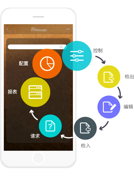 项目变更管理,8Manage PM,高亚科技,项目管理系统,项目管理软件,项目范围,更新项目计划,项目生命周期
