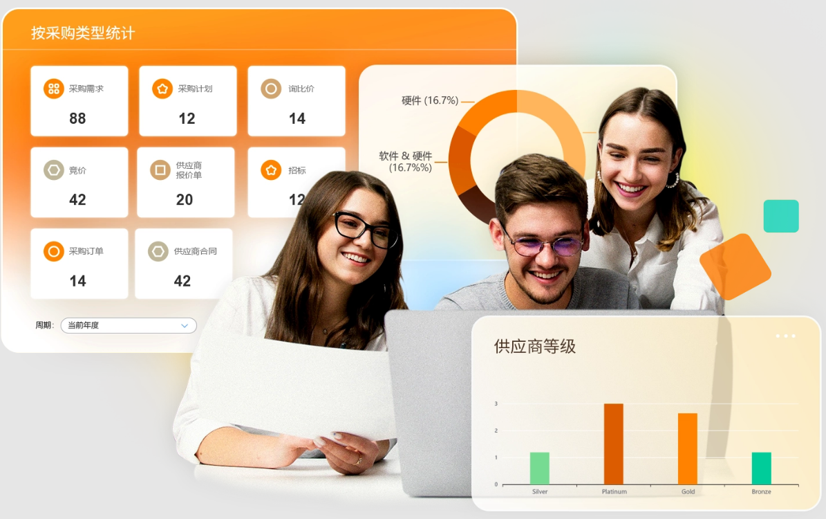 汽车供应链,物流管理,采购管理,成本管理,8Manage SRM,高亚科技,供应链管理,供应商管理系统,数字化供应链管理,采购管理系统