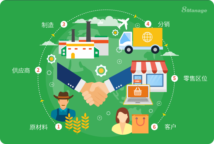 制造业采购策略：提升效率与盈利的5个方法