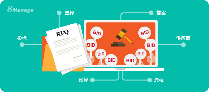 6 个步骤优化采购报价请求 (RFQ) 流程
