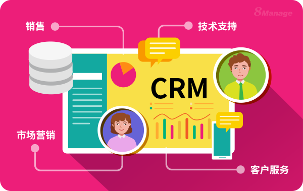 CRM系统,客户关系管理系统,8Manage CRM