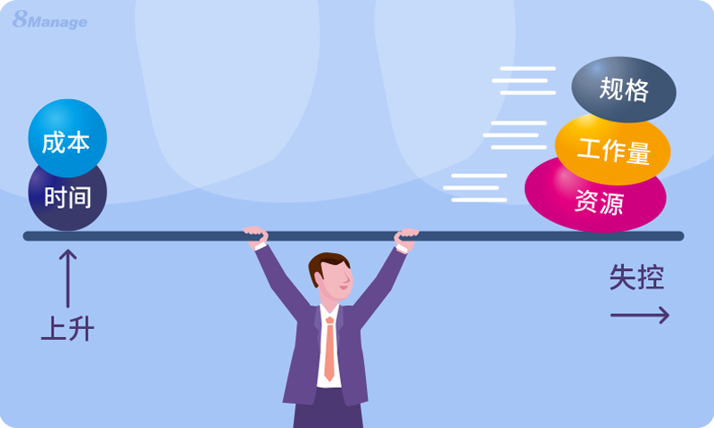 项目范围蔓延,项目范围管理,项目管理软件,8Manage PM