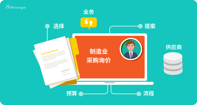 电子采购工具,制造业采购询价,采购询价管理,8Manage SRM,采购管理系统