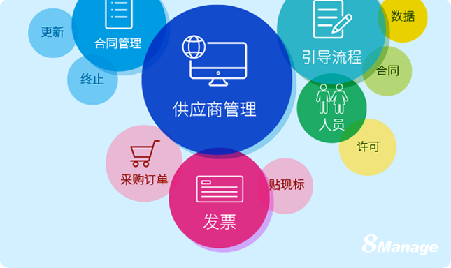 电子采购,供应商管理,电子采购管理系统,8Manage SRM