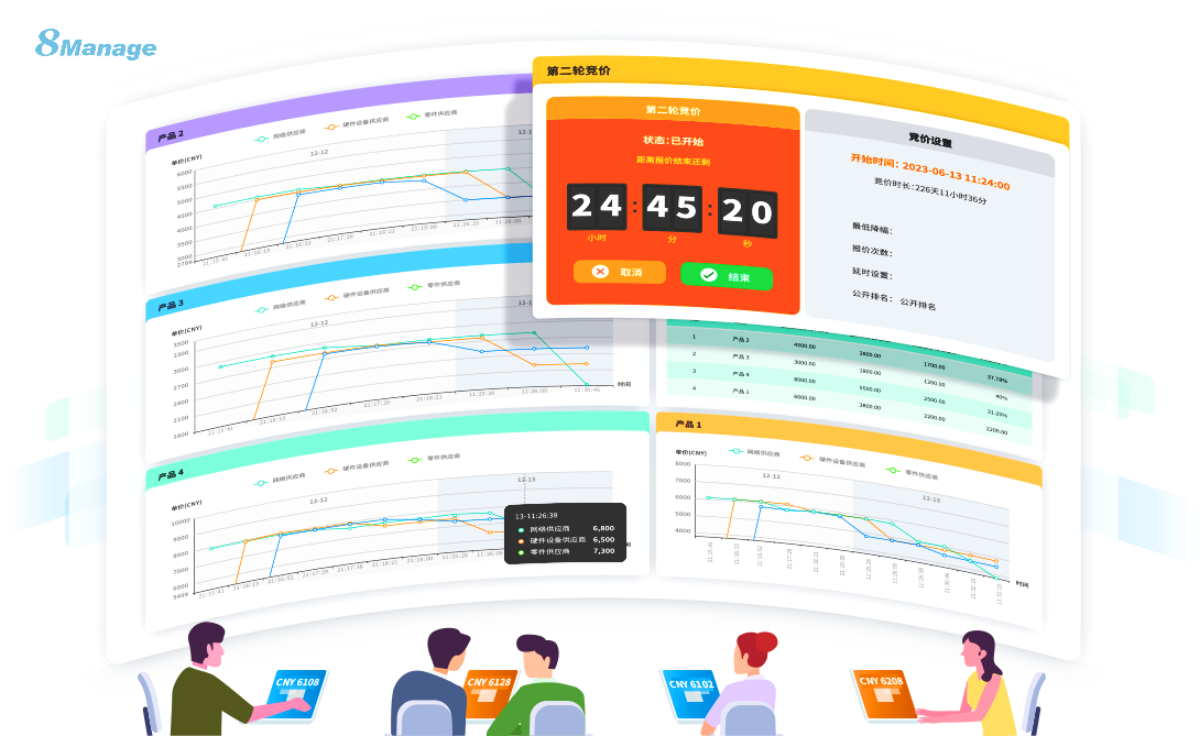 8Manage SRM采购管理软件-竞价功能
