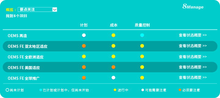 8Manage PM项目管理软件-质量管理