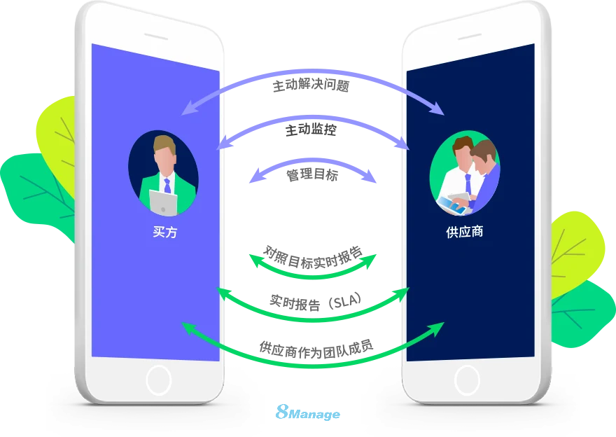 8Manage SRM 采购系统供应商管理降低供应链风险