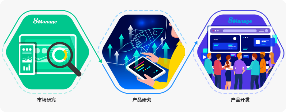 8Manage IPD研发项目管理系统