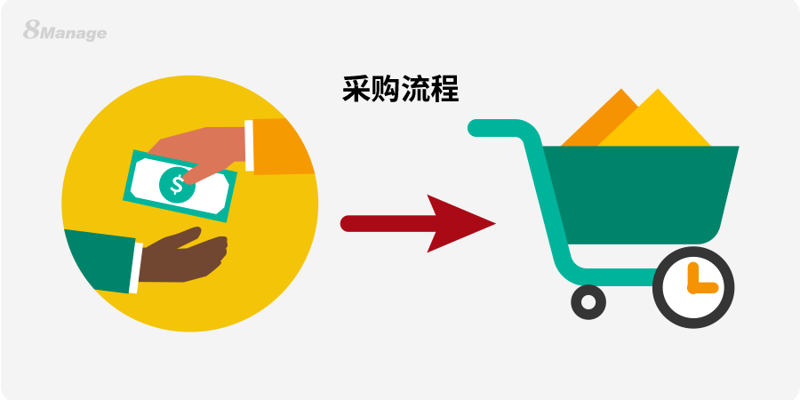 2025最新盘点：推荐几款适合中小企的主流采购管理系统-8Manage SRM | 高亚科技