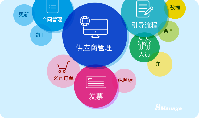 供应商管理系统怎么选？掌握这些要点就够了-8Manage SRM | 高亚科技
