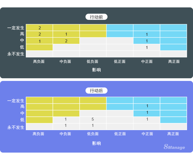 8Manage PM项目管理软件风险管理模块