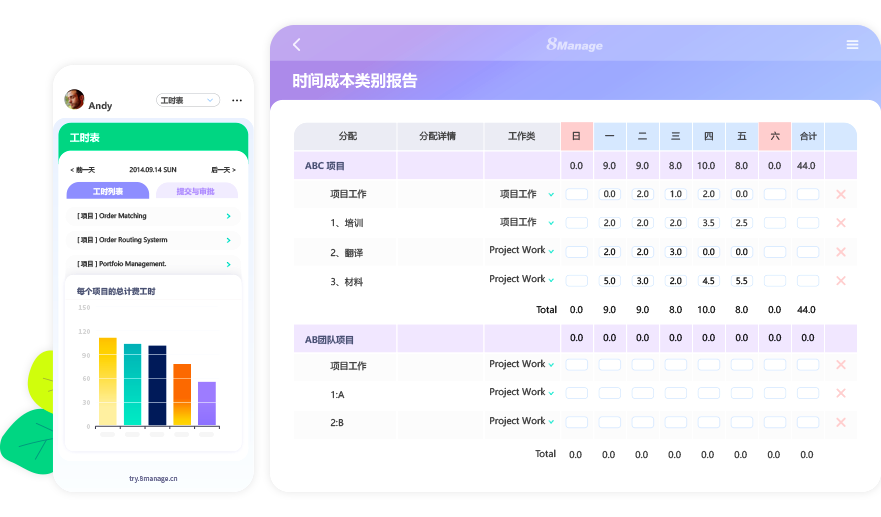 研发工时管理,8Manage 工时管理,可视化,资源分配,数据协作
