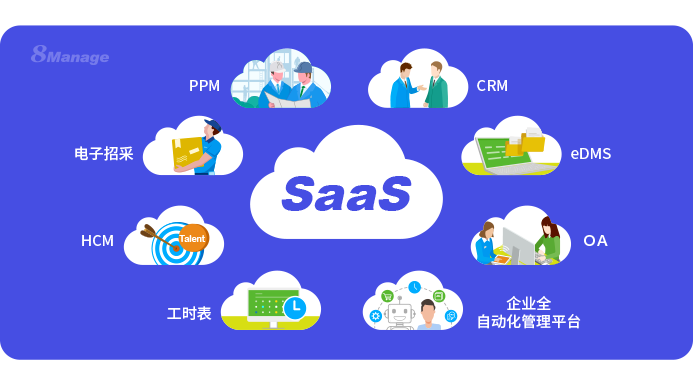 8Manage SaaS 系统,数字化转型,成本优势,效率提升
