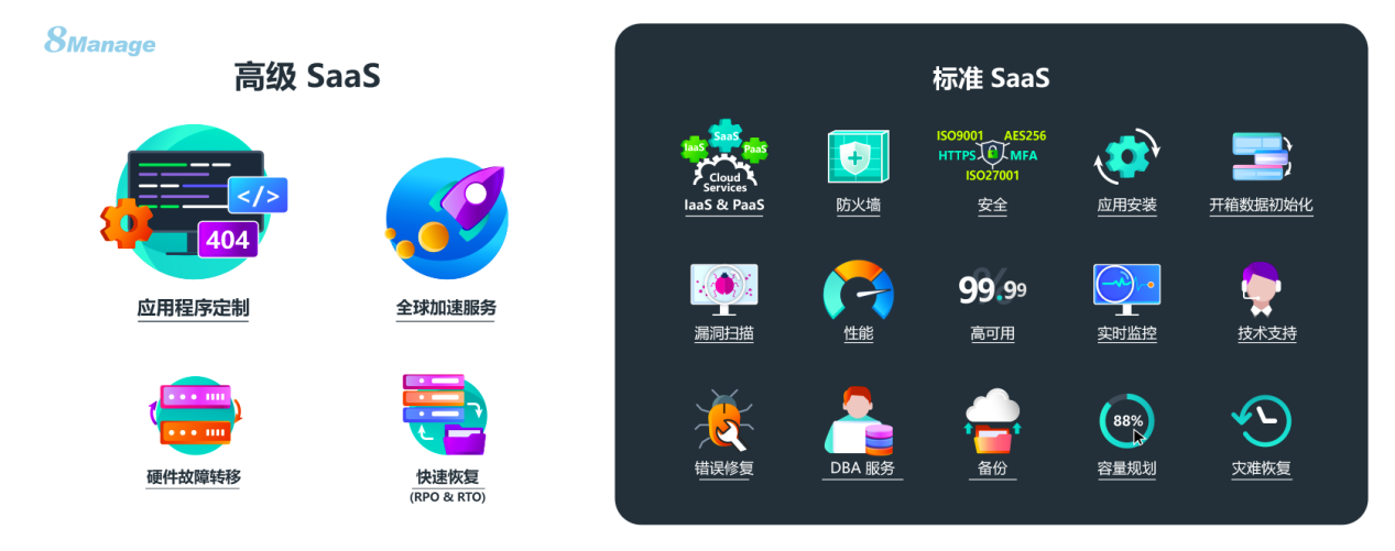 8Manage SaaS 系统,数字化转型,成本优势,效率提升