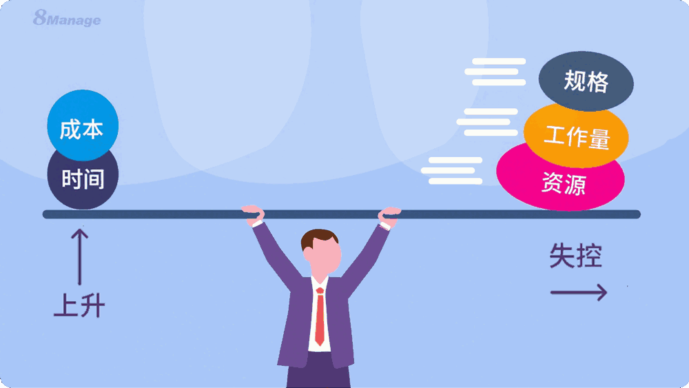 8Manage项目管理软件,项目管理系统,成本失控,进度跟踪,资源管理