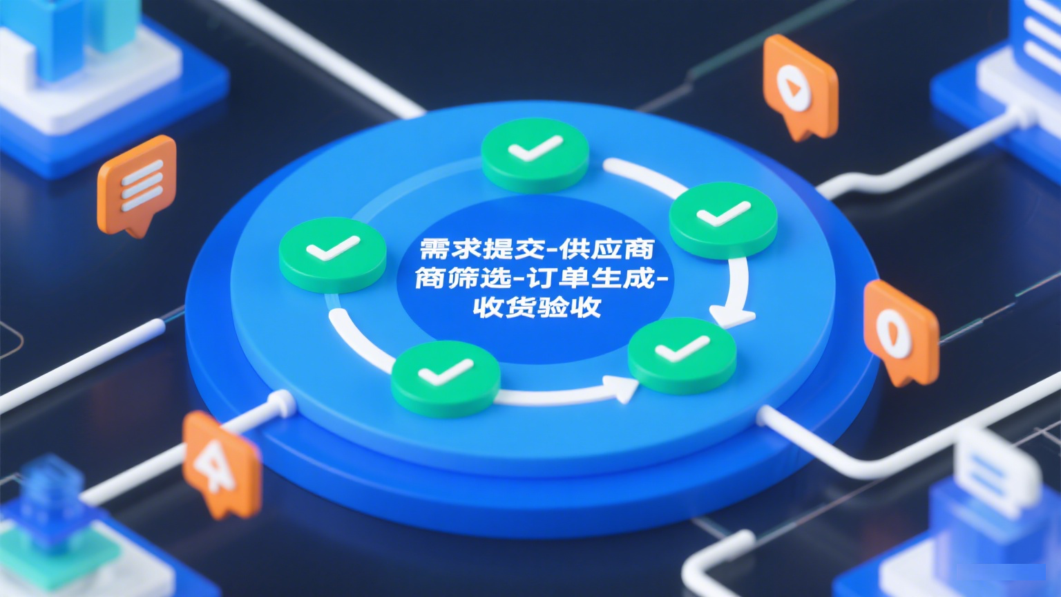 8Manage SRM,采购管理软件,全流程自动化,数据透明化,供应商协同,风险管理