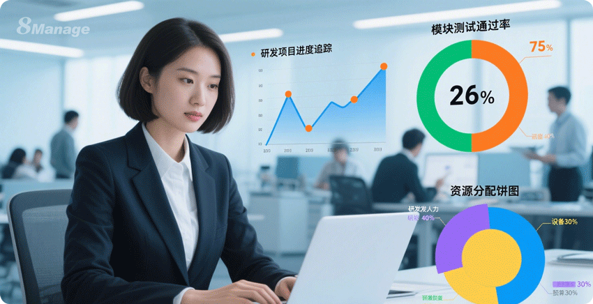 研发项目管理系统,8Manage PM,研发项目管理软件选型,研发全流程管控,中大型研发企业工具,中小企业项目管理
