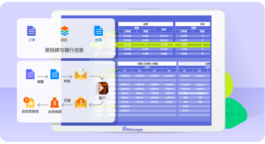 项目管理系统,科学选型,变革管理,数据质量,8Manage PM