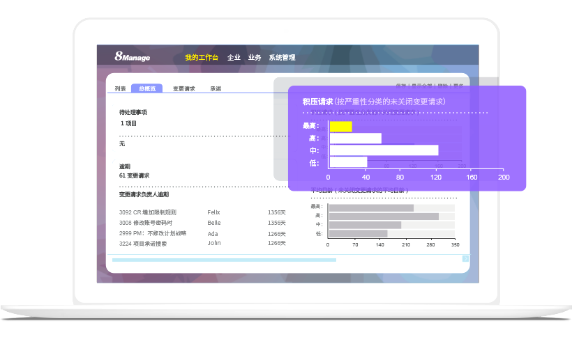 产品研发项目,需求变更管理,8Manage PM,变更流程,变更评估,项目效率