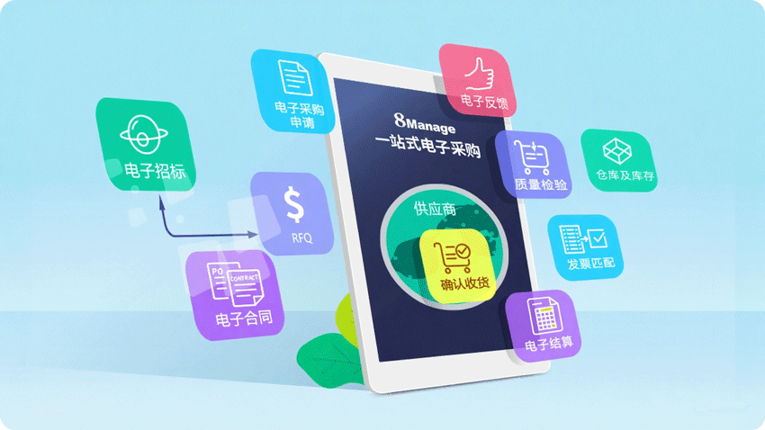 SRM 采购系统,,8Manage SRM,采购效率,流程透明化,需求标准化,供应商集中管理