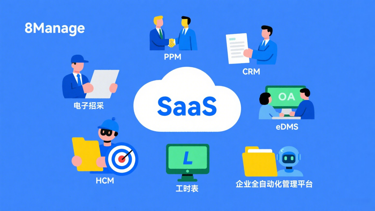 8Manage SaaS,企业管理,数字化转型,成本可控,效率倍增