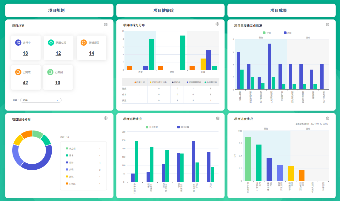 8Manage UI 升级, 8Manage 管理系统,用户体验优化,仪表板优化,移动端管理,菜单导航优化,企业管理软件